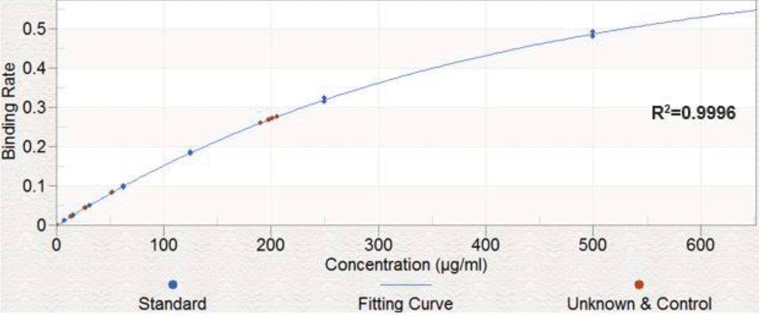 Development of Simple, Rapid & High-Throughput Glycoanalytics for Biopharmaceuticals — research figure 1